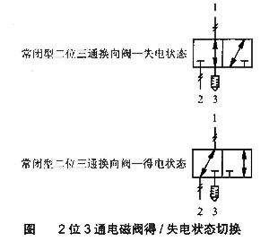 怎樣知道二位三通電磁閥及其特點